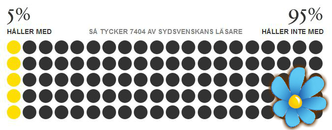 sdsydsv3