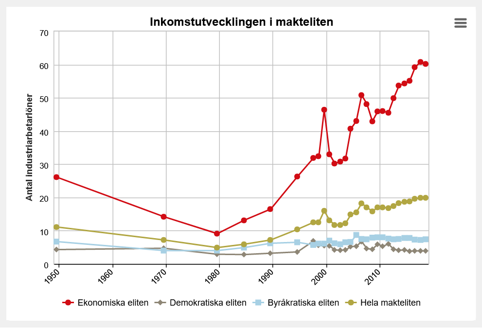 Senaste forskningen: Skattesänkningar fungerar inte